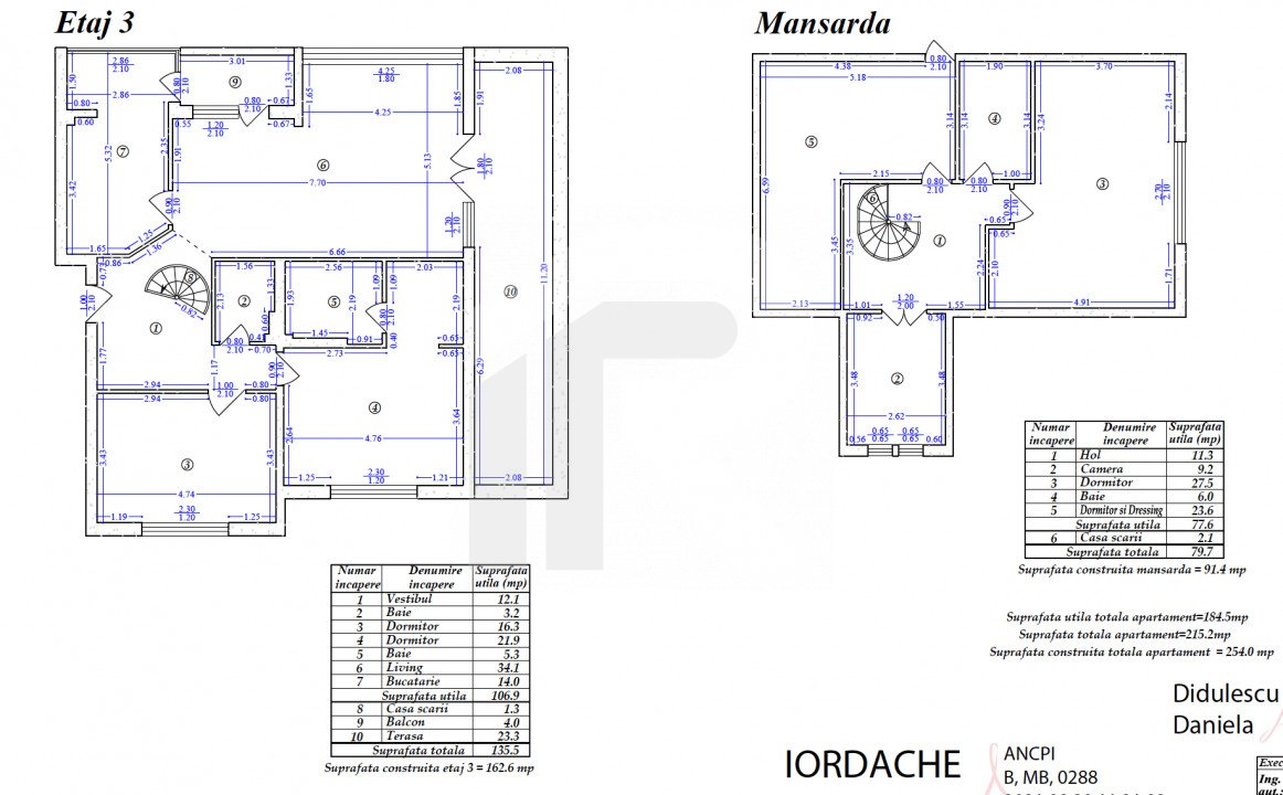 Duplex 5 camere 215mp, complet mobilat/utilat, incălzire pardoseală, loc parcare